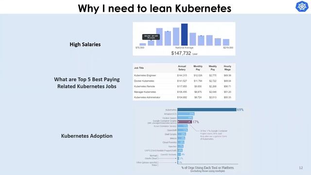 Introduction to The Certified Kubernetes Administrator( CKA)- Webinar 17th July 2021 смотреть онлайн