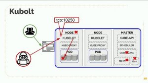 У вас есть кластер Kubernetes, но нет майнера на подах Тогда мы идем к вам!