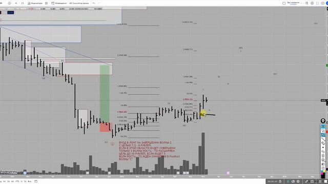 Сегежа лес рубит   щепки летят  Прогноз SGZH
