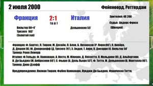 Все финалы Чемпионата Европы по футболу!