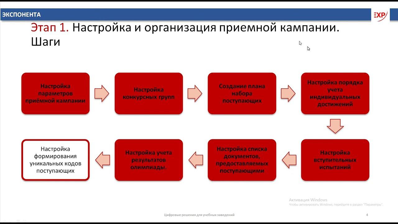 Приемная кампания 2024 в 1С:Университет ПРОФ - Шаг 4  Приемная кампания Порядок зачисления Олимпиады