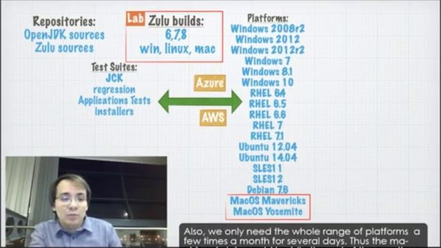 How is Zulu JDK Made In Russian with English Subtitles смотреть онлайн