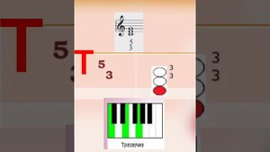 Обращения тонического трезвучия