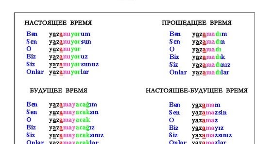Турецкий язык. Урок 27. Широкое время. Geniş zaman.