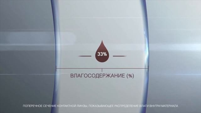 Однодневные контактные линзы Alcon Dailies Total 1