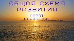 Этапность духовного развития #Гарат