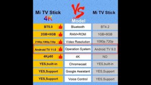 ?  Новинка Xiaomi Mi TV Stick 4K | Сравнение Mi TV Stick 4K с Mi TV Stick
