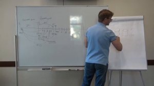 Лучший робот для QUIK и авторская стратегия торговли. Рекорд 72% в день!