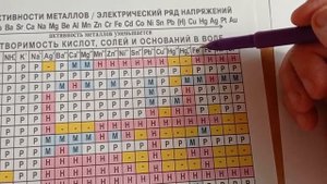 #Определение возможности протекания реакции#ТЭД#Химия