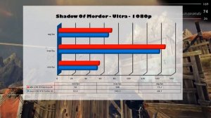 Asus vs Msi - Nvidia GTX 970