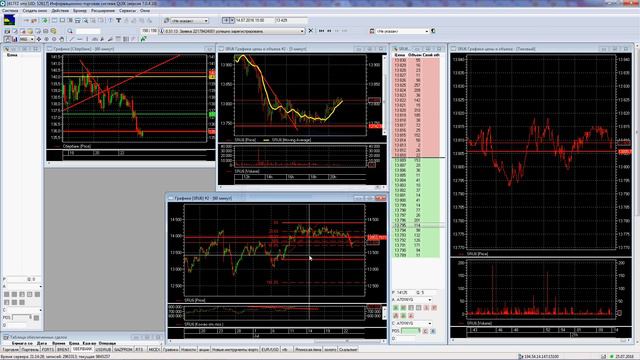лонг сбербанк на вечерней сессии 25 07 16 цели 13950, 14200, 15000 16000 смотреть онлайн