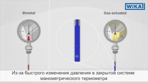 Манометрические и биметаллические термометры WIKA.