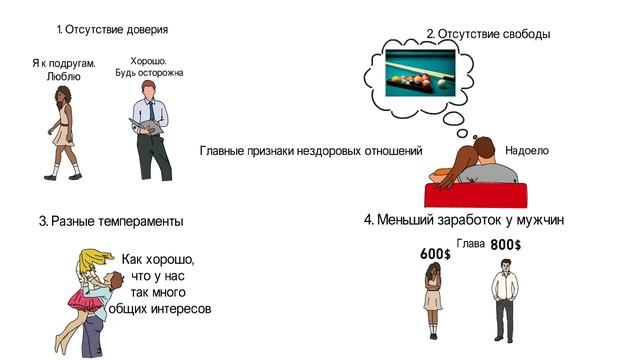 Нездоровые Отношения. Почему Стоит Расстаться. Причина Забыть