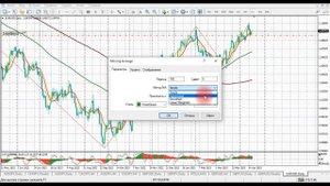 Настройка скользящей средней😍moving average стратегия