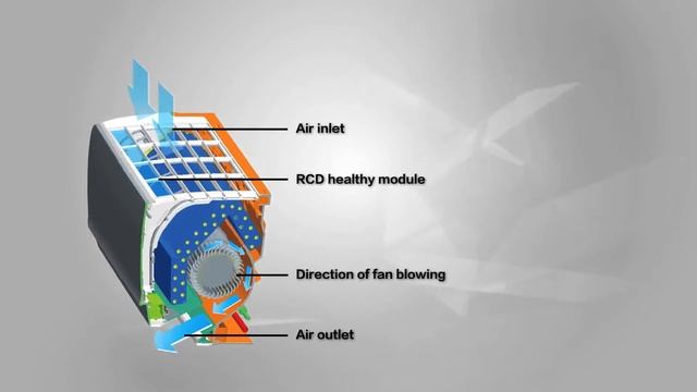 Haier Aqua смотреть онлайн