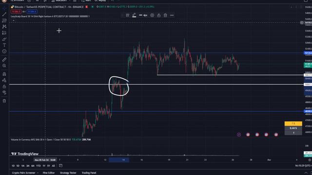 🔴 Биткоин ГОТОВИТСЯ  лететь!!! Когда ХАЛВИНГ ??