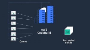 AWS CodeBuild Overview