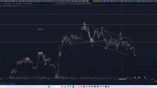 Эфир от 16.06.23 Разбор монет inch, lina, ftm,sol, BTC и др. смотреть онлайн