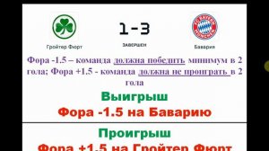 Что такое Фора? Фора в ставках, Фора 0, Фора -1 (1), Фора 1 (-1.5) футбол | Фора в ставках что это?
