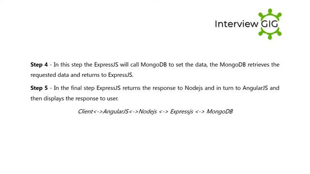 MEAN Stack Interview Questions and Answers | MEAN Interview Questions смотреть онлайн