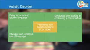 Симптомы РАС. Популярно и доходчиво. Аутизм