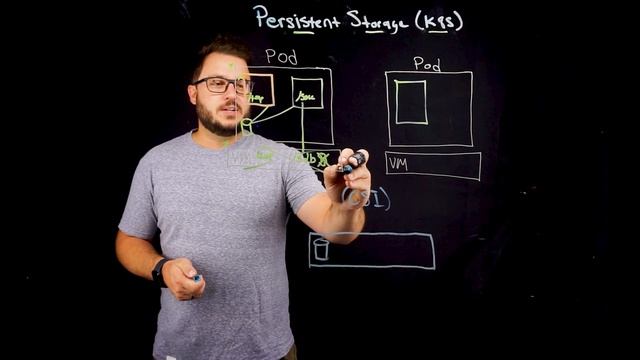 DevOps Dialogs - Persistent Storage for K8s смотреть онлайн