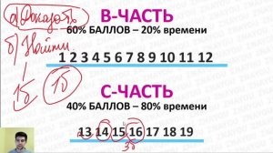 Секрет высокобалльников: как сдать ЕГЭ на 85+?