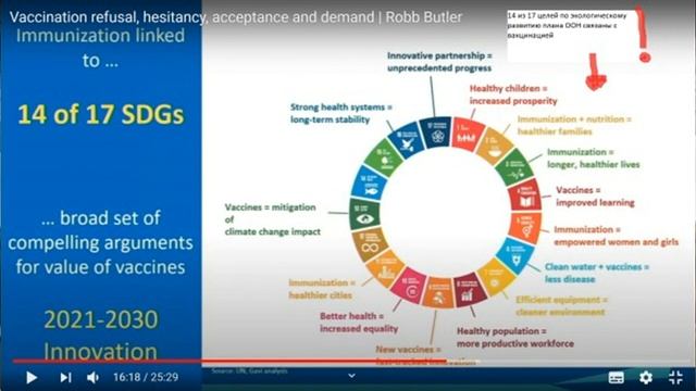 Как мы будем жить в 2030 по мнению глобалистов смотреть онлайн