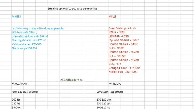 MYTH OF SOMA - Build guide part 1 смотреть онлайн