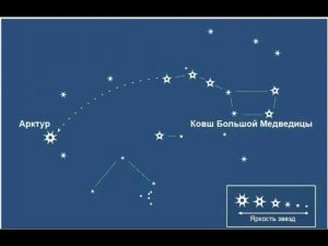Арктур звезда, сонастройка #Сорадение #Арктур #Звёзды