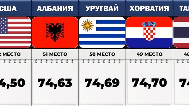 Сколько В Среднем Живут Мужчины В Разных Странах Мира?