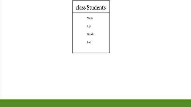 Defining Class  and Creating Object in Java | Class and Object | Basic Guide for Java| Java Tutoria