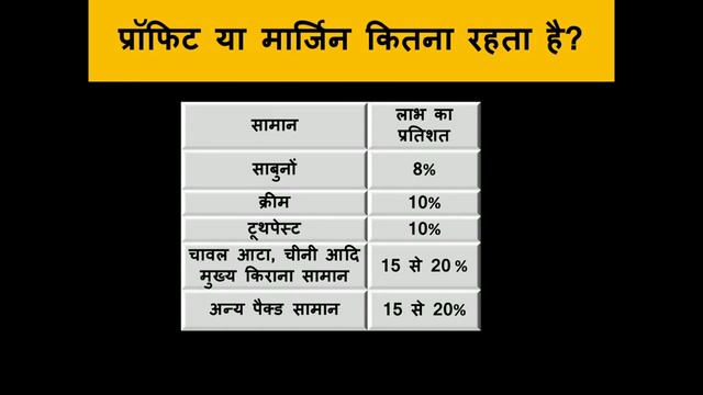 जनरल स्टोर या किराने की दुकान कैसे खोले| How to start Grocery store in hindi| General store busines смотреть онлайн