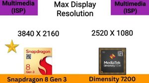 Dimensity 7200 vs Snapdragon 8 Gen 3 ⚡@thetechnicalgyan Snapdragon 8 Gen 3 vs 7200