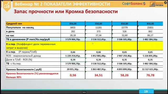 Вебинар «Как собственнику анализировать Бюджет доходов и расходов» смотреть онлайн