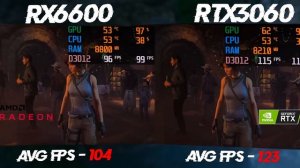 AMD Radeon RX 6600 VS Nvidia Geforce RTX 3060 ?
