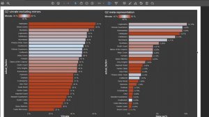 Kill Team | Q2 2022 Tournament Stats Review