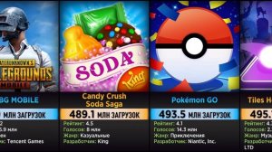 Самые Популярные Андроид Игры По Количеству Скачиваний (Сравнение)