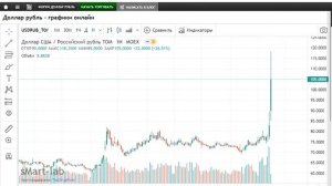 Сейчас самое время продавать доллары (06.03.2022)!