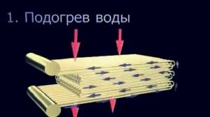 Устройство барабанного котла