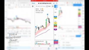 Alert dari Tradingview dan send link live chart ke Telegram