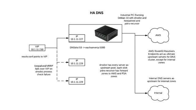 "Highly available DNS recursion with PowerDNS" - Dave Kempe (LCA 2020) смотреть онлайн