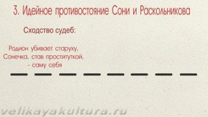 Образ Сони Мармеладовой в романе Достоевского