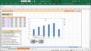 Dynamic Chart with Drop-down - Advanced Excel