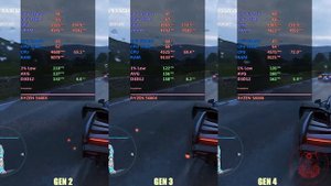 PCi express 2.0 vs 3.0 vs 4.0 (RTX 3070 Ti)