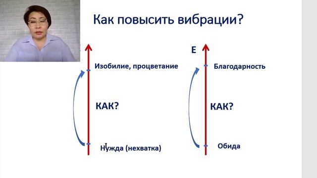 Как наше внутреннее состояние влияет на финансы смотреть онлайн
