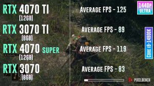 RTX 4070 TI vs RTX 3070 TI vs RTX 4070 SUPER vs RTX 3070 - Test in 20 Games