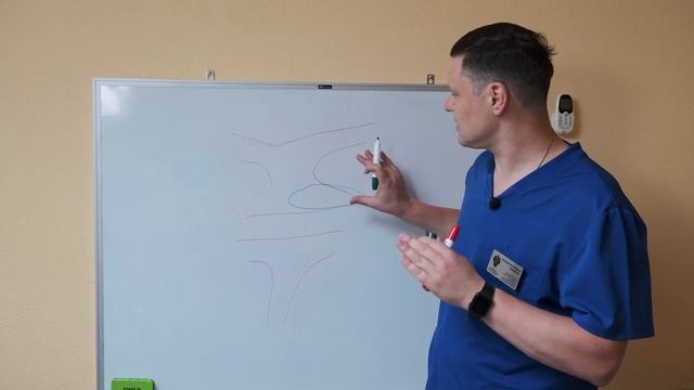 Хирургия опущения матки и влагалища в 2021 году: что изменилось?