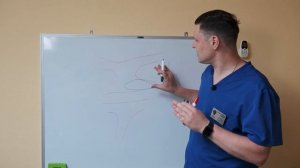 Хирургия опущения матки и влагалища в 2021 году: что изменилось?