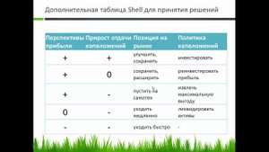 Анализ бизнеса по матрице Shell